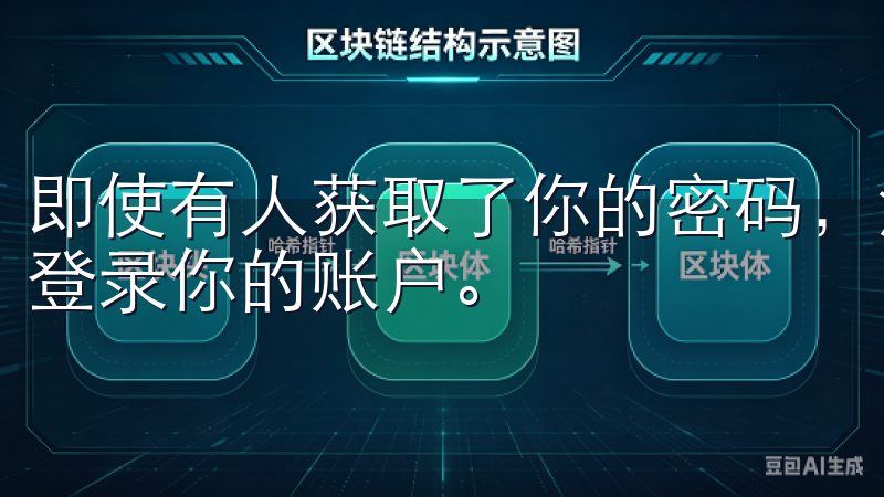 即使有人获取了你的密码，没有手机上的动态验证码，仍然无法登录你的账户。