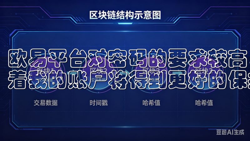 欧易平台对密码的要求较高，这让我感到非常安心，因为这意味着我的账户将得到更好的保护。